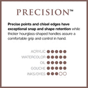 Precision™ 2800 Dagger Brush Set 3 pc - PREMIUM BRUSH SETS - KINGART