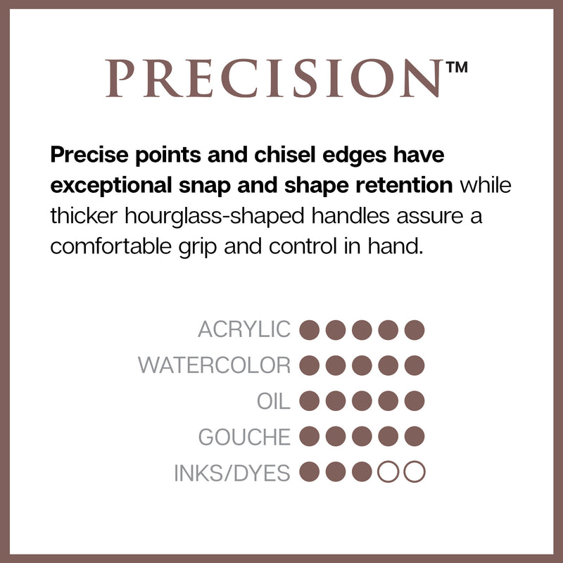 Precision™ 2800 Dagger Brush Set 3 pc - PREMIUM BRUSH SETS - KINGART