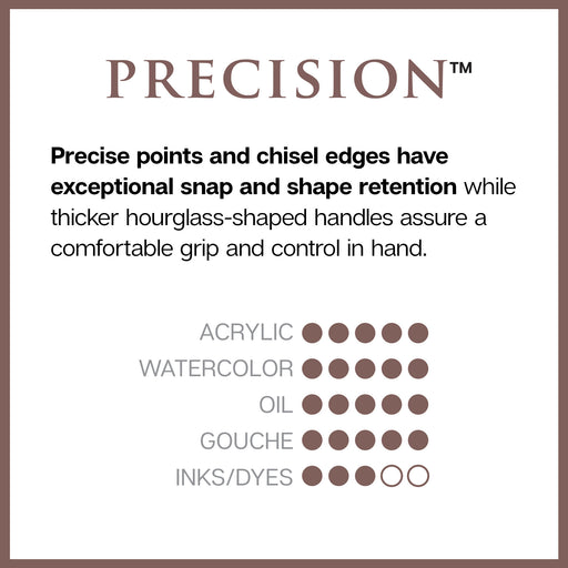 Precision™ 2800 Dagger Brush Set 3 pc - PREMIUM BRUSH SETS - KINGART